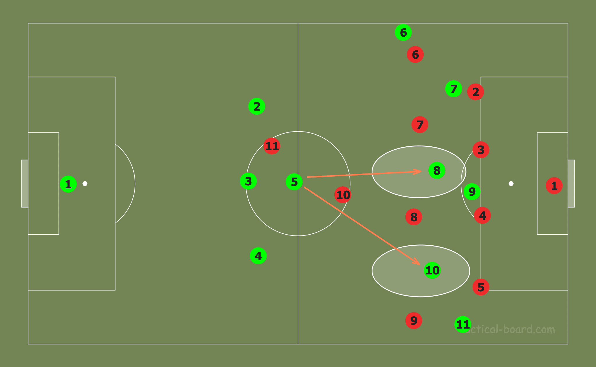 Attacking patterns: Analysis of Europe’s top Women’s clubs - tactical analysis tactics