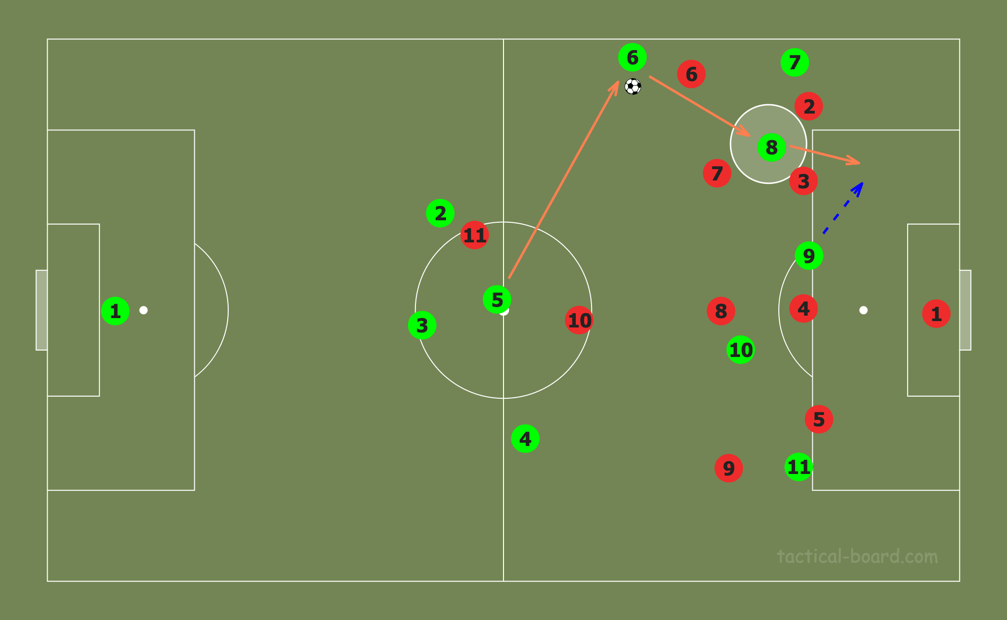 Attacking patterns: Analysis of Europe’s top Women’s clubs - tactical analysis tactics