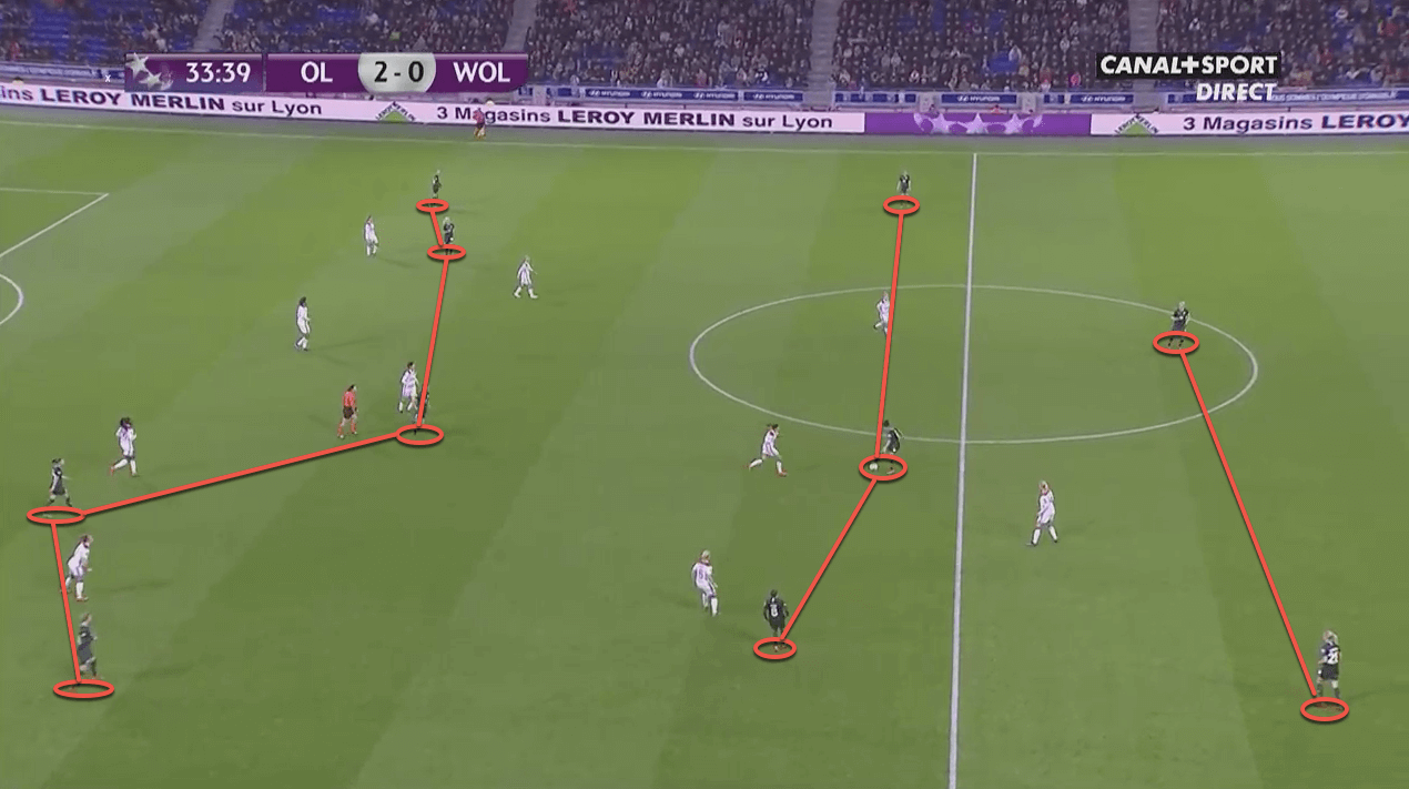 VfL Wolfsburg: Reaching Europe’s summit - tactical analysis tactics