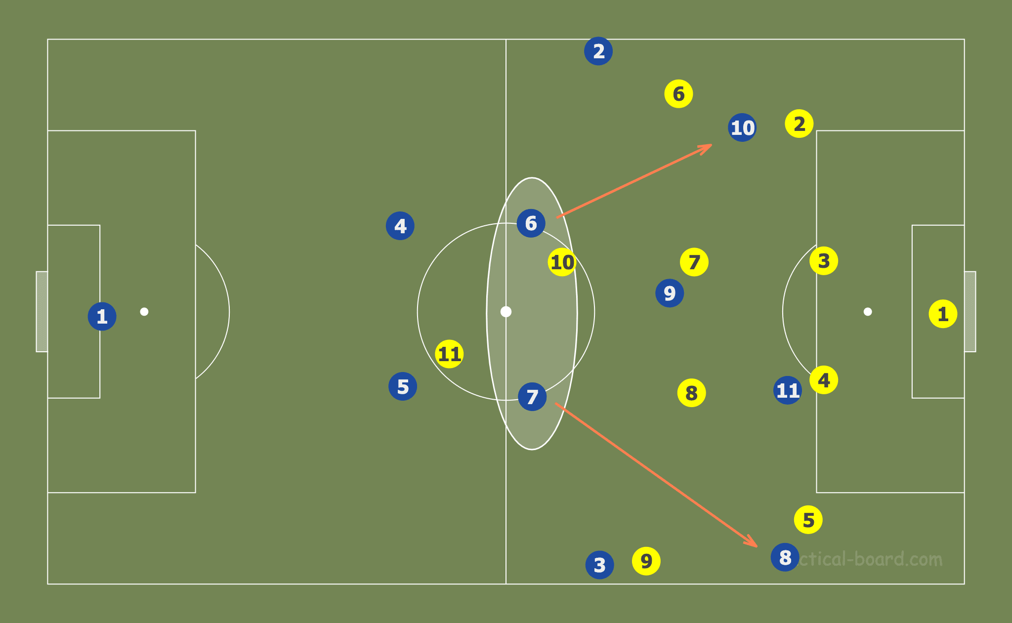 Attacking patterns: Analysis of Europe’s top Women’s clubs - tactical analysis tactics