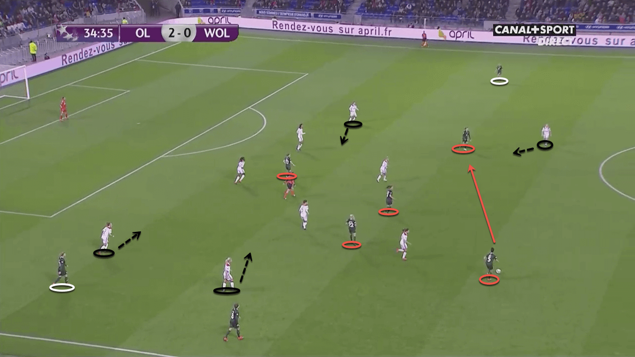 VfL Wolfsburg: Reaching Europe’s summit - tactical analysis tactics