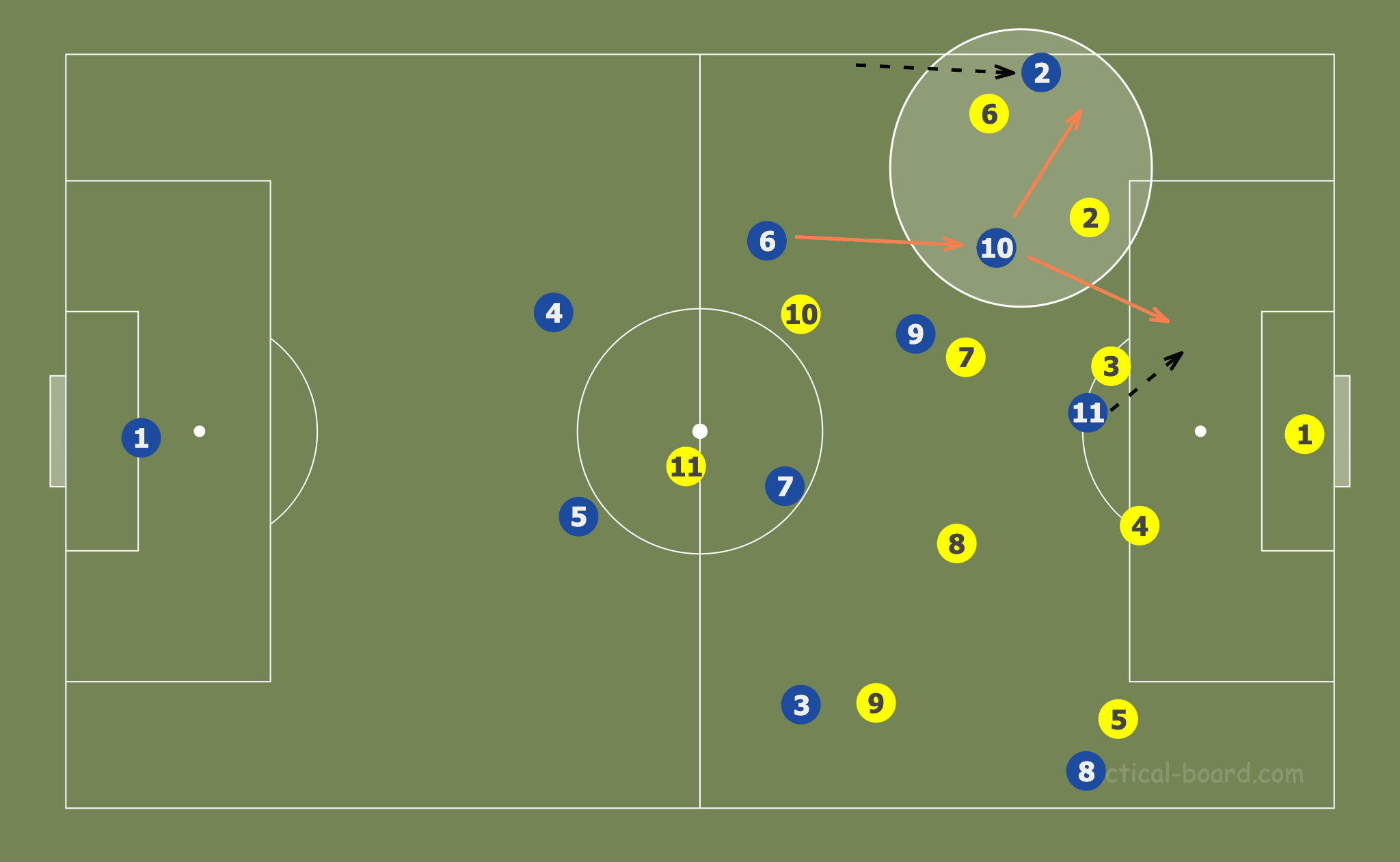 Attacking patterns: Analysis of Europe’s top Women’s clubs - tactical analysis tactics