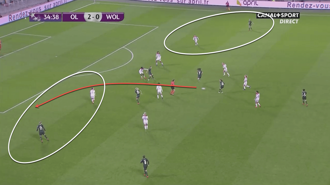 VfL Wolfsburg: Reaching Europe’s summit - tactical analysis tactics