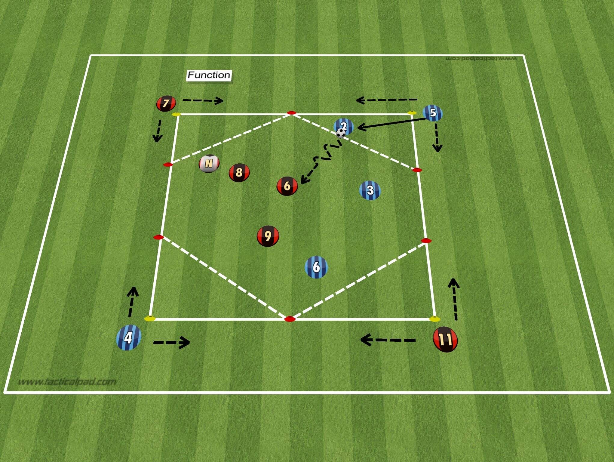 Coaching: Pressing in a 4-2-3-1 with Transition to Attack - tactical analysis tactics