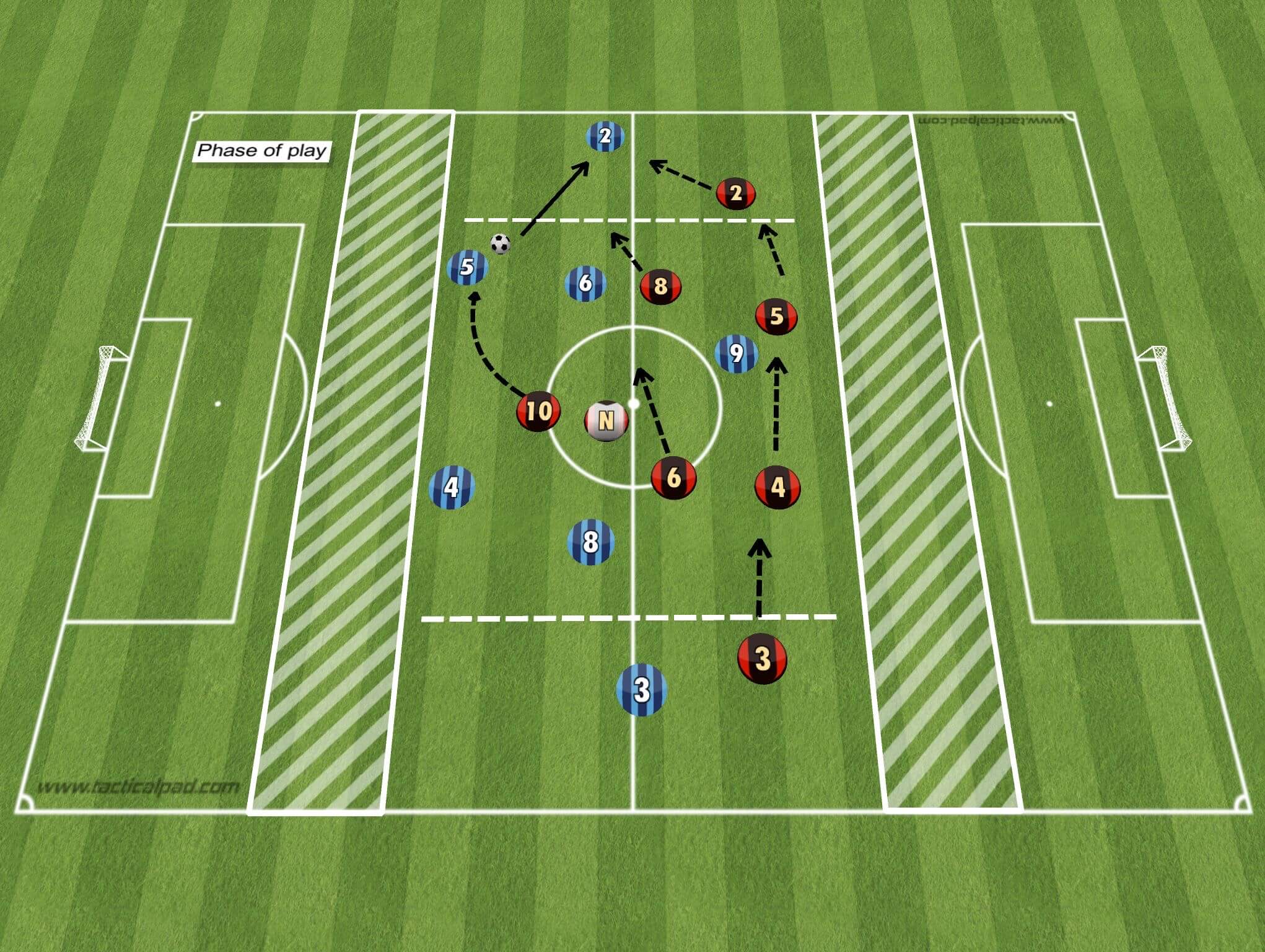 Coaching: Pressing in a 4-2-3-1 with Transition to Attack - tactical analysis tactics