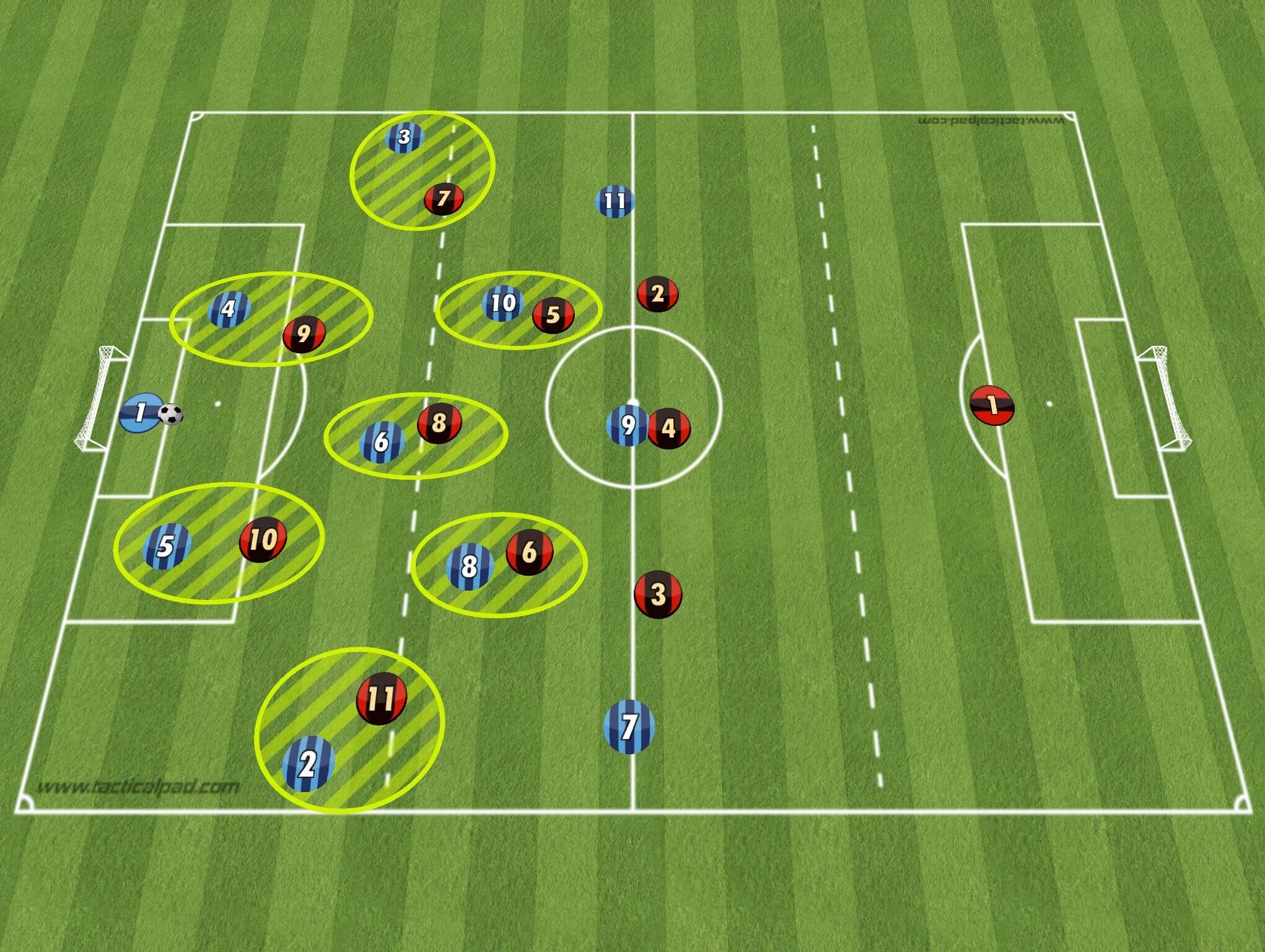 Coaching: Pressing in a 4-2-3-1 with Transition to Attack - tactical analysis tactics