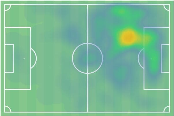 André-Pierre Gignac 2019/20 - scout report tactical analysis tactics