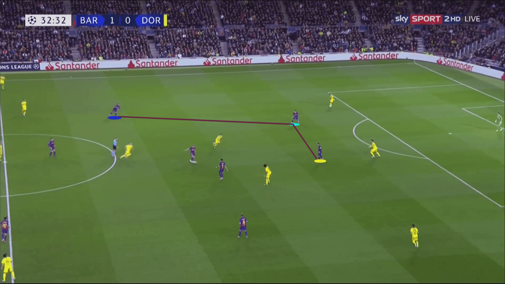 Barcelona's front three over the past decade - tactical analysis tactics scout report