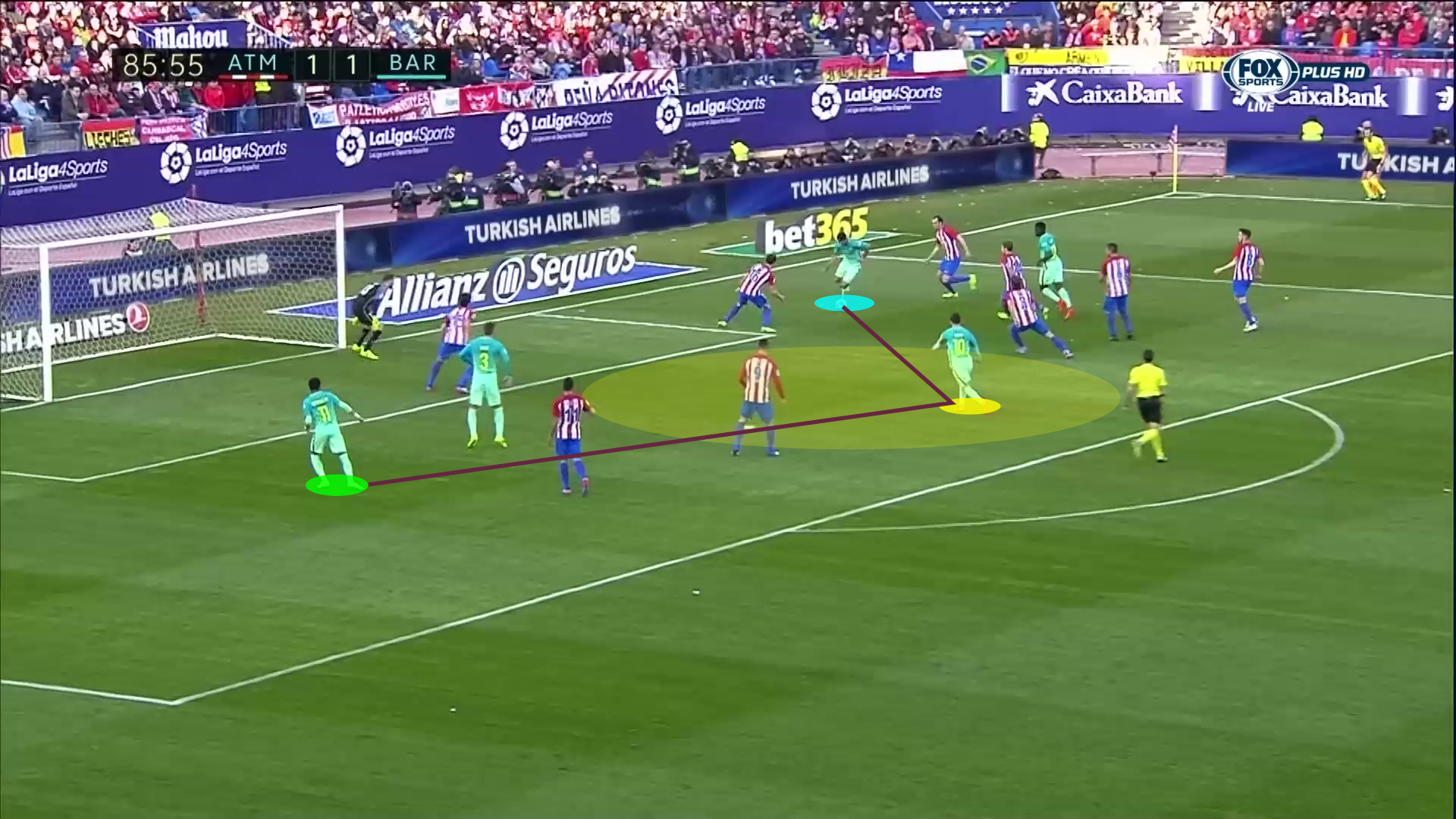 Barcelona's front three over the past decade - tactical analysis tactics scout report