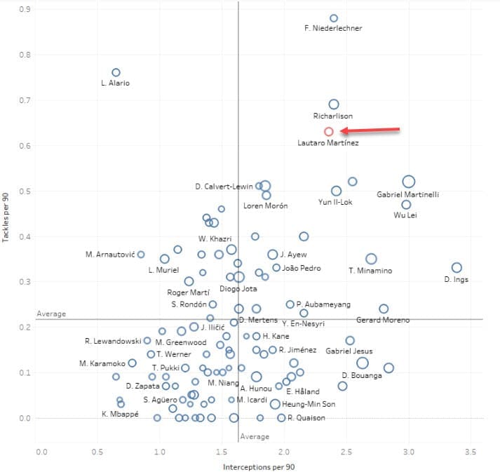 Lautaro Martinez at Barcelona 2019/20 - scout report - tactical analysis tactics