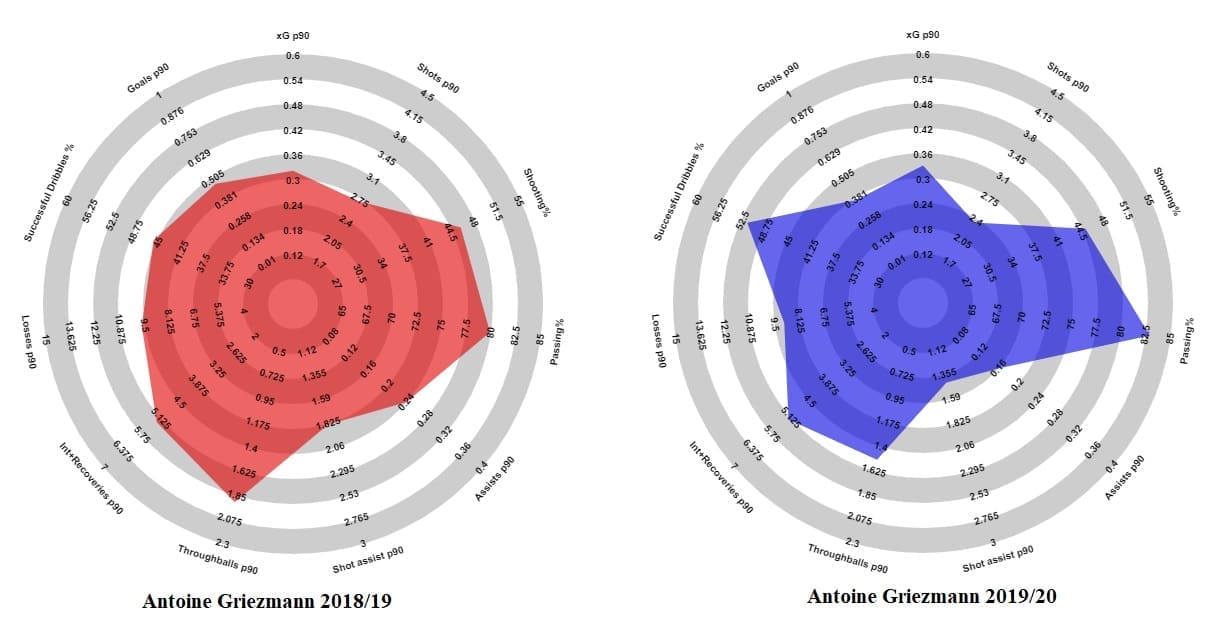 Lautaro Martinez at Barcelona 2019/20 - scout report - tactical analysis tactics