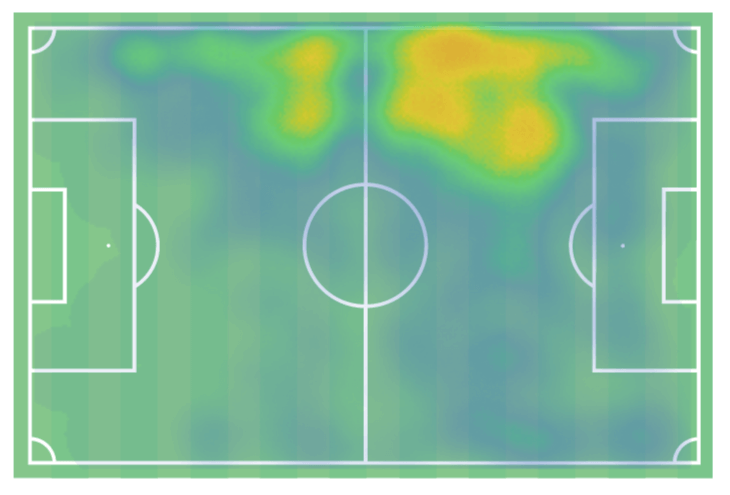 Robin Hack 2019/20 - scout report - tactical analysis tactics