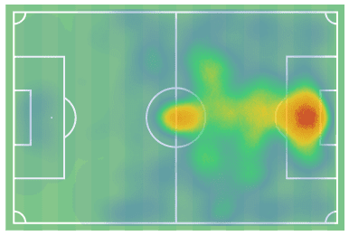 Tammy Abraham Dominic Calvert-Lewin tactical analysis tactics scout report