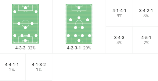 Chelsea data analysis statistics tactics Premier League