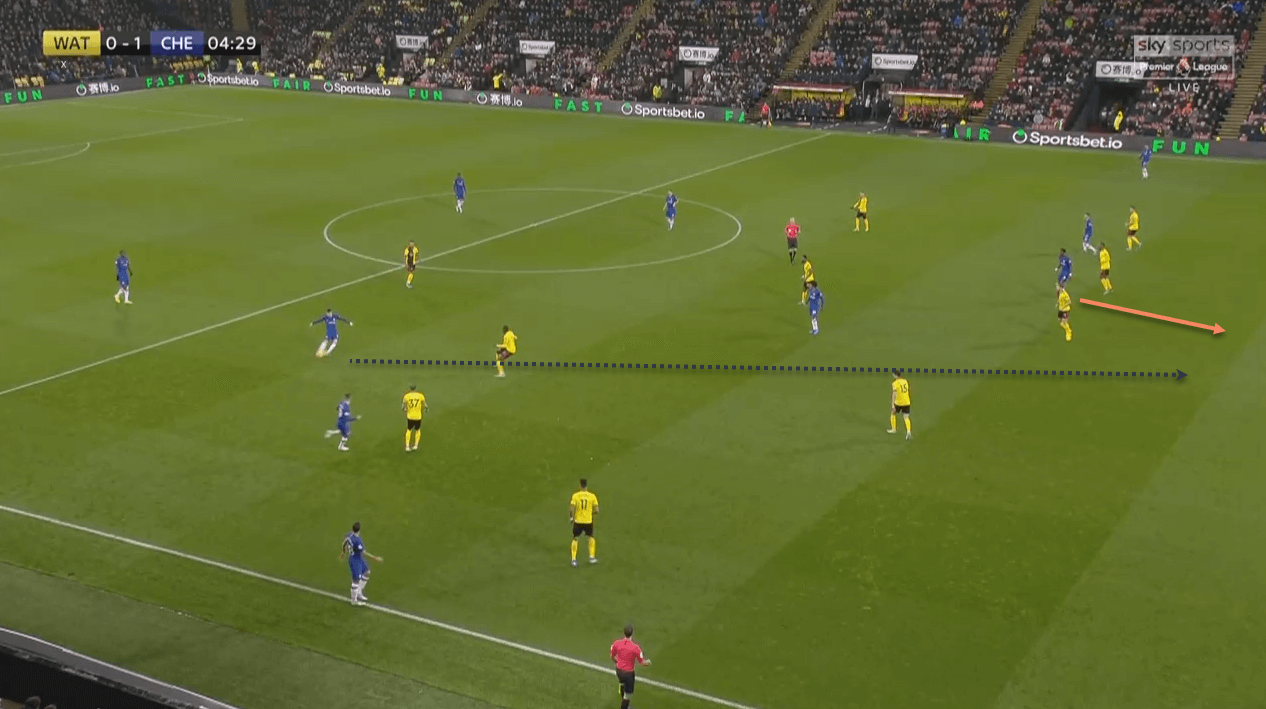 Tammy Abraham Dominic Calvert-Lewin tactical analysis tactics scout report