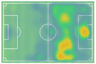 Tammy Abraham Dominic Calvert-Lewin tactical analysis tactics scout report