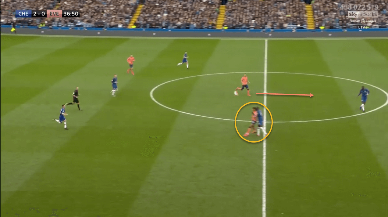 Tammy Abraham Dominic Calvert-Lewin tactical analysis tactics scout report