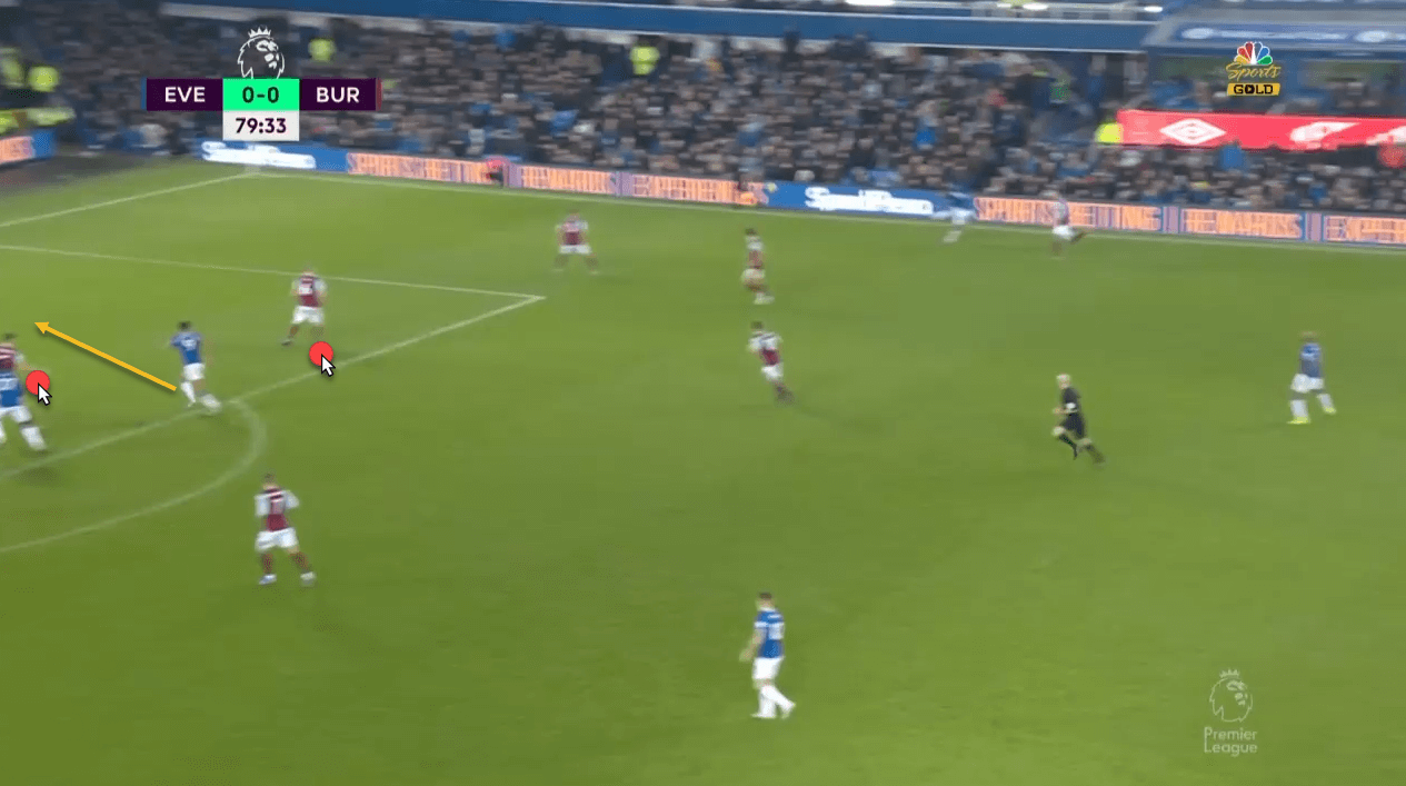 Tammy Abraham Dominic Calvert-Lewin tactical analysis tactics scout report