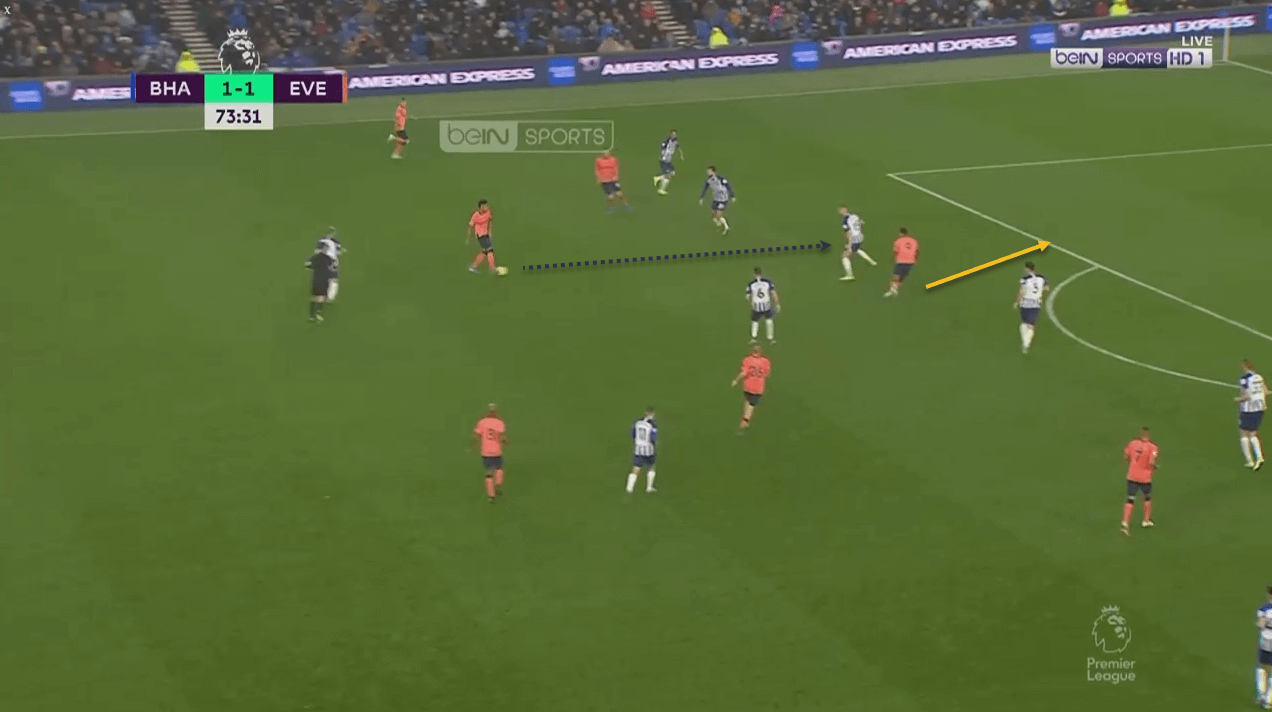 Tammy Abraham Dominic Calvert-Lewin tactical analysis tactics scout report