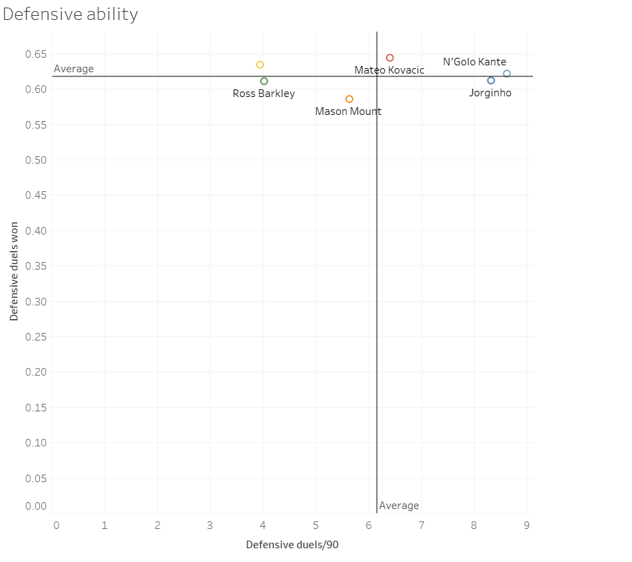 Chelsea tactics data analysis statistics Premier League