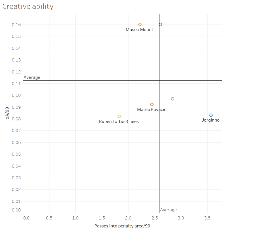 Chelsea data analysis statistics tactics Premier League