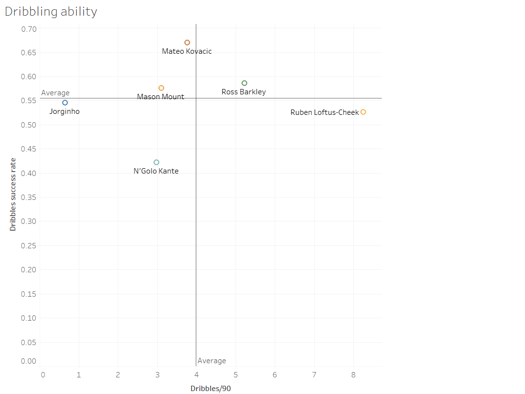 Chelsea data analysis statistics tactics Premier League