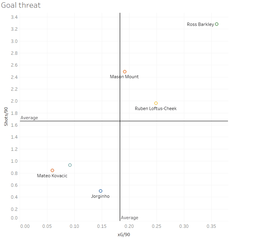 Chelsea Data Analysis Statistics Tactics Premier League