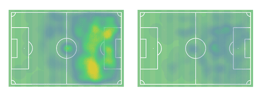 Fran Kirby 2019/20 - scout report tactical analysis tactics