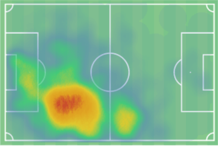 Johannes Handl 2019/20 - scout report - tactical analysis tactics