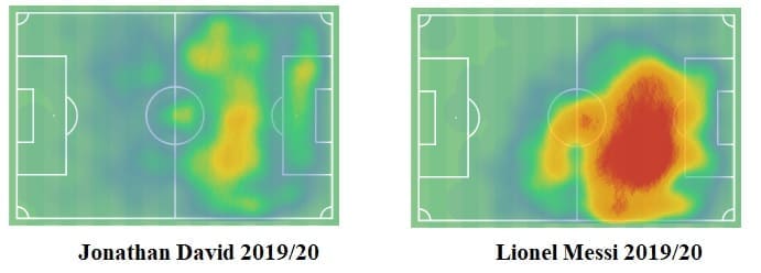 Jonathan David at Barcelona 2019/20 - scout report - tactical analysis tactics