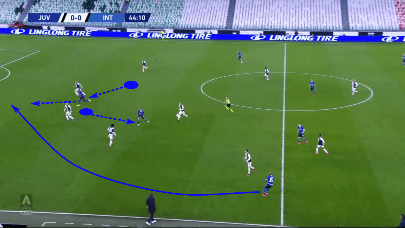 Coaching: Training runs behind the backline in a two forward system - tactical analysis tactics