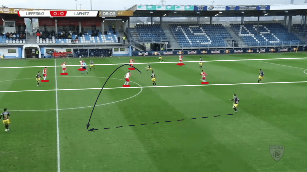 Bo Svensson at Liefering 2019/20 - tactical analysis tactics