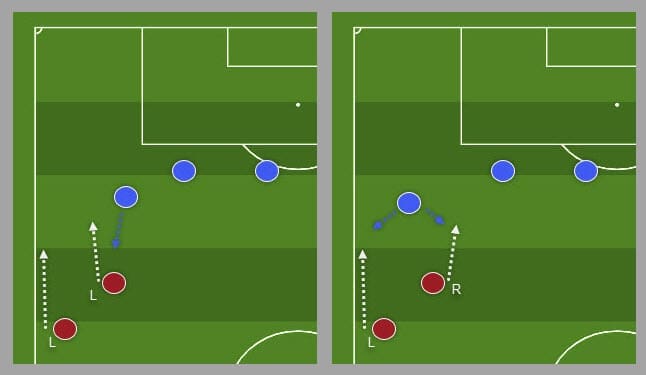 Tactical Theory: Attacking with inverted wingers - tactics