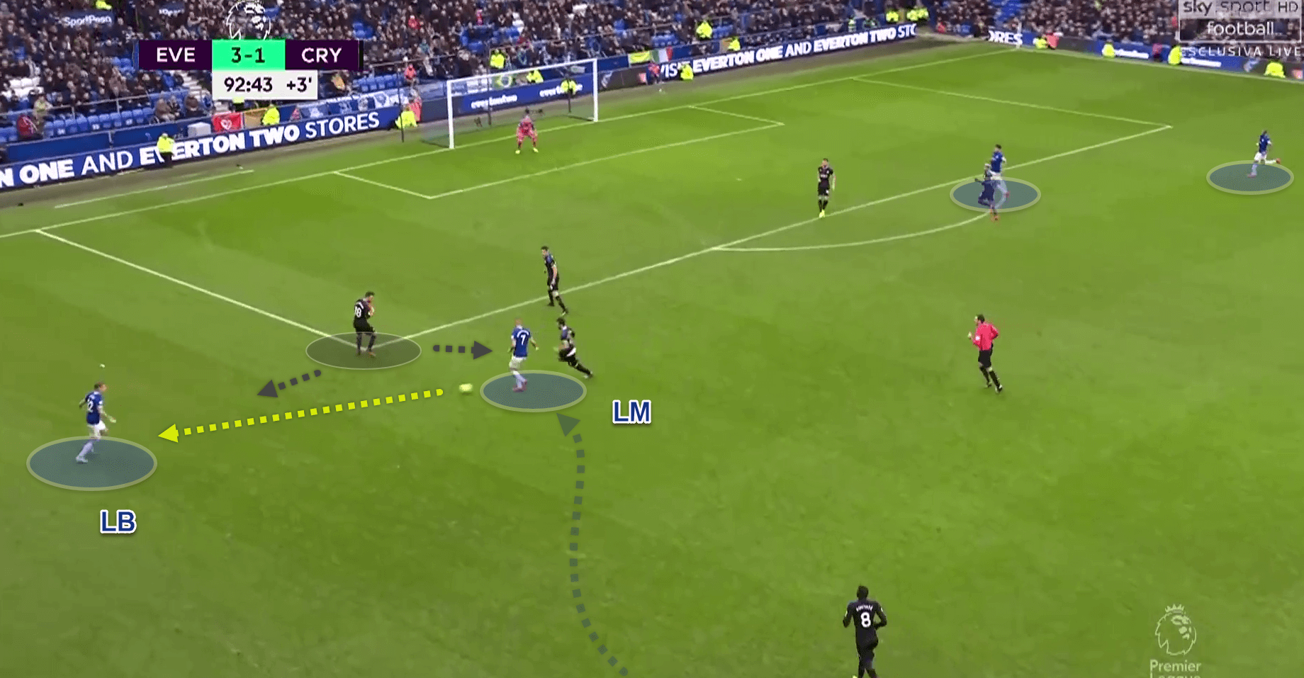 Tactical Theory: Attacking with inverted wingers - tactics