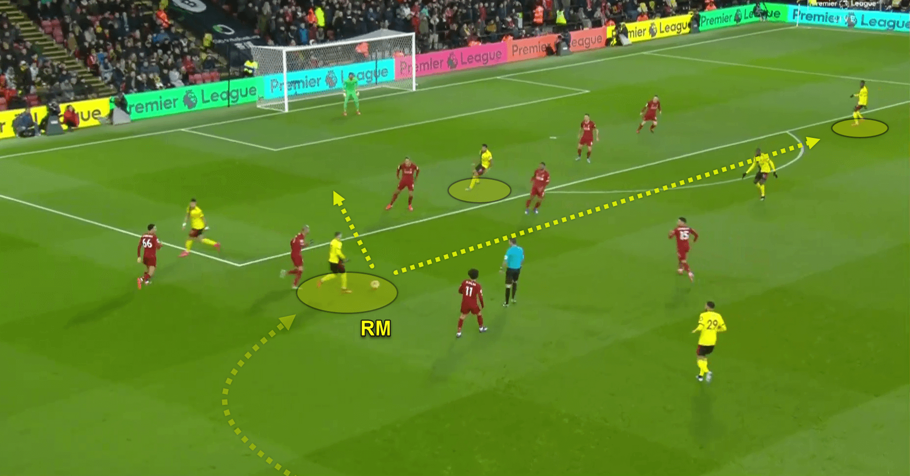 Tactical Theory: Attacking with inverted wingers - tactics