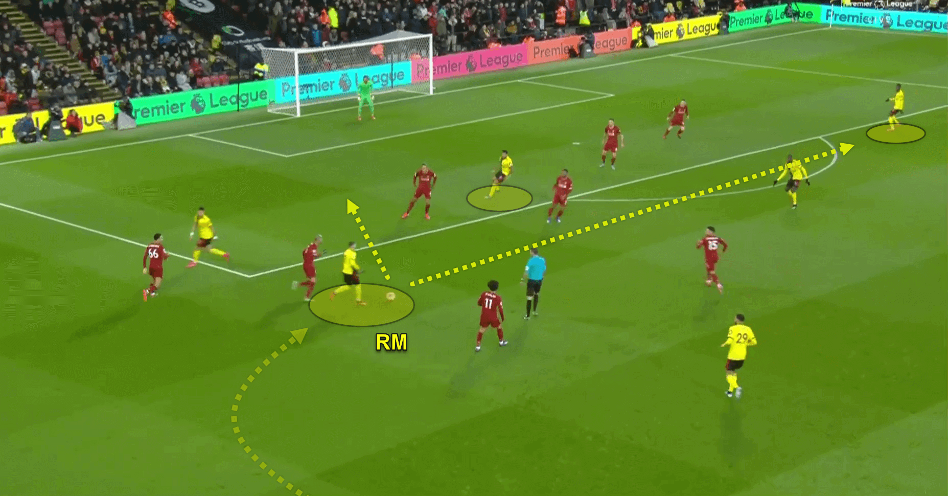 Coaching: Attacking with inverted wingers - tactics