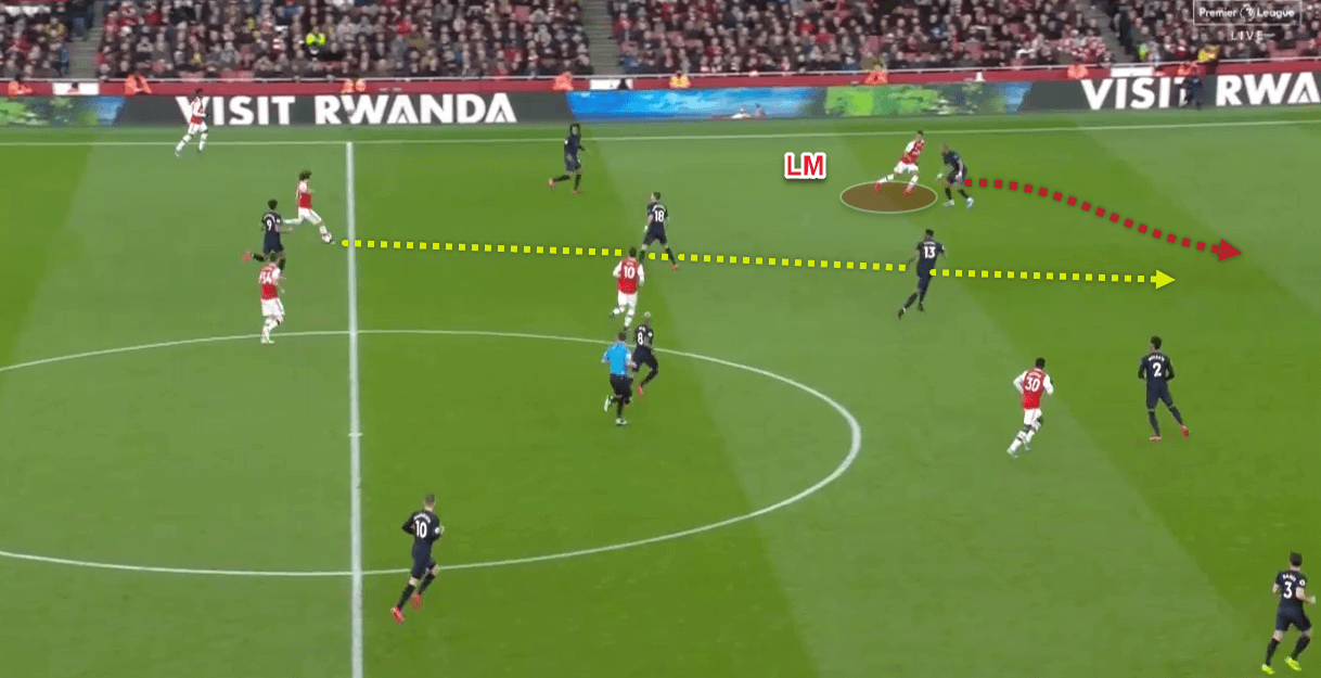 Tactical Theory: Attacking with inverted wingers - tactics