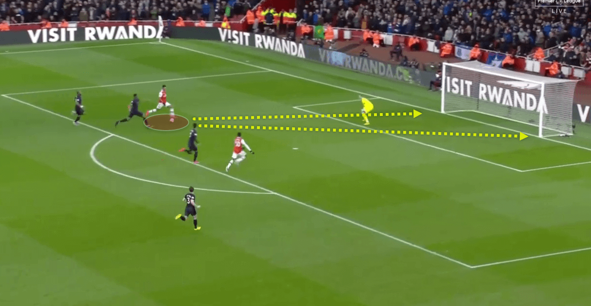 Tactical Theory: Attacking with inverted wingers - tactics