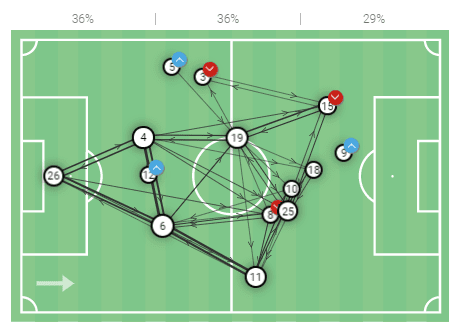 Lauren Hemp 2019/20 Scout Report tactical analysis tactics