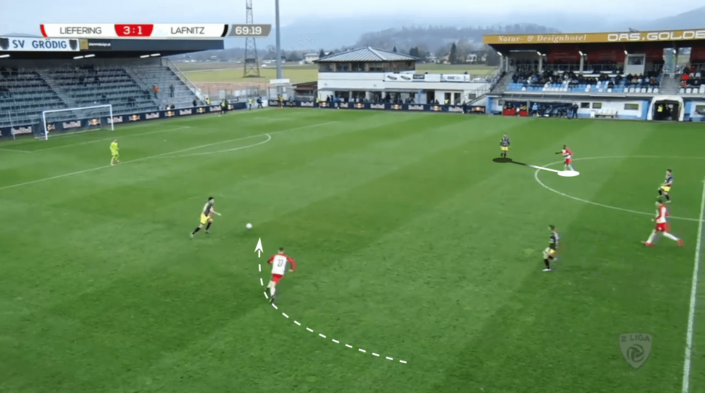 Bo Svensson at Liefering 2019/20 - tactical analysis tactics