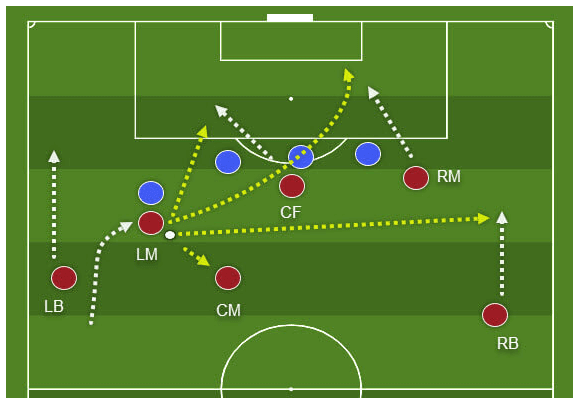 Leah Galton 2019/20 - scout report tactical analysis tactics