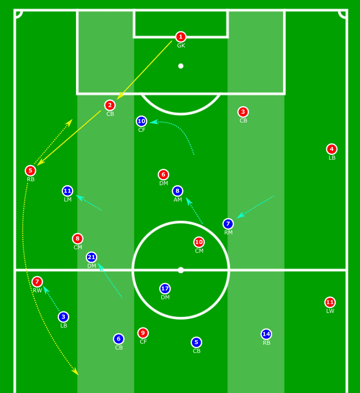 Everton Women 2019/20: Pressing analysis - scout report tactics