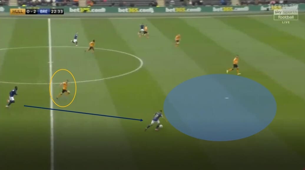 Brentford: Thomas Frank's offensive tactics - tactical analysis tactics