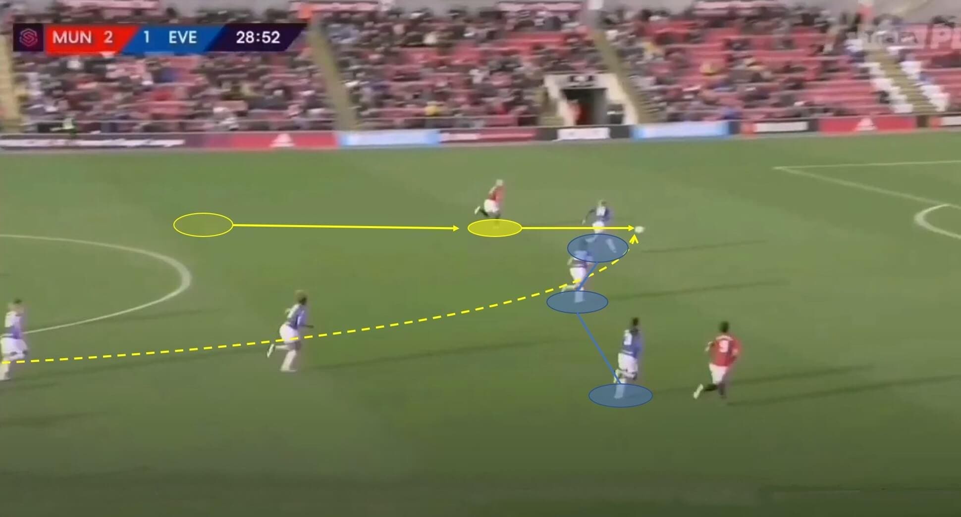 Jackie Groenen 2019/20 - scout report - tactical analysis tactics