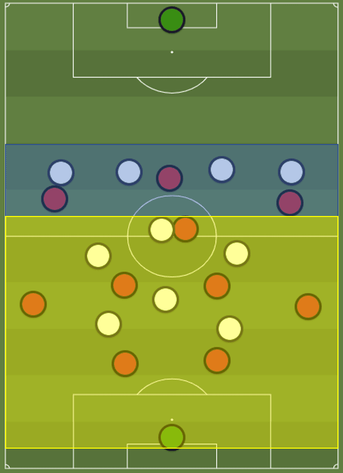 Jackie Groenen 2019/20 - scout report - tactical analysis tactics