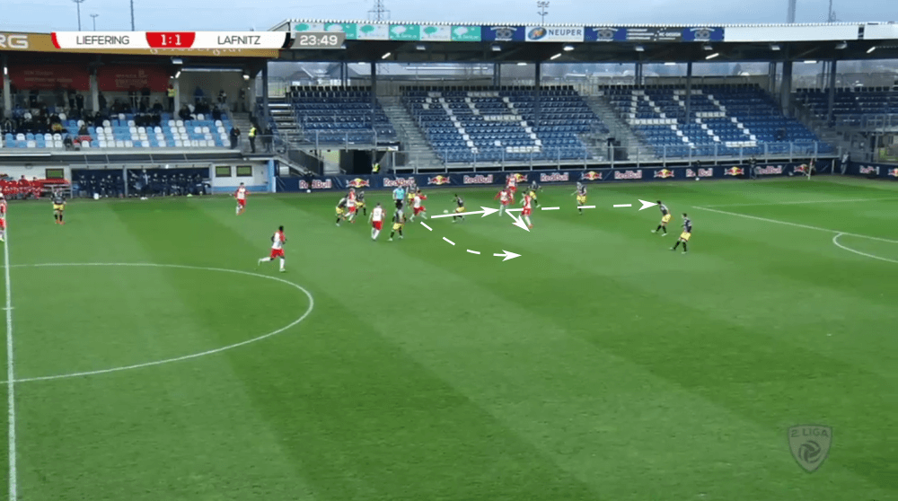 Bo Svensson at Liefering 2019/20 - tactical analysis tactics