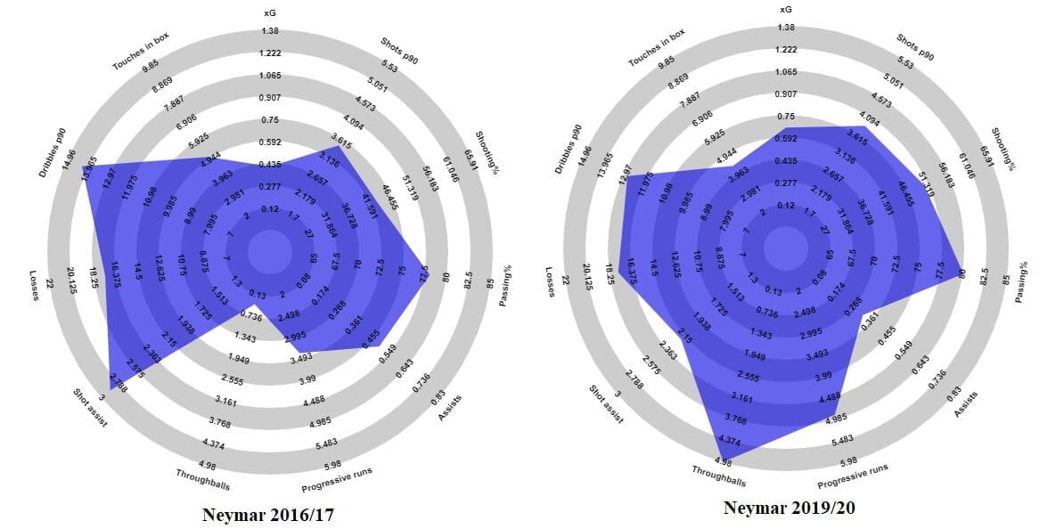 Neymar at Barcelona 2019/20 - scout report - tactical analysis tactics