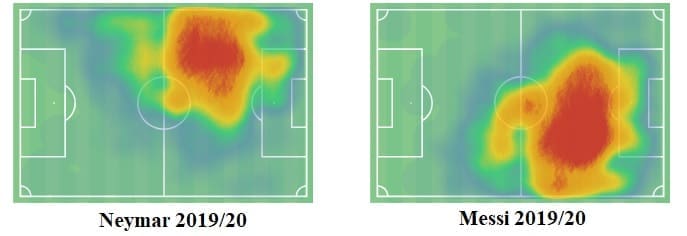 Neymar at Barcelona 2019/20 - scout report - tactical analysis tactics