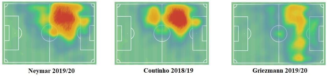 Neymar at Barcelona 2019/20 - scout report - tactical analysis tactics