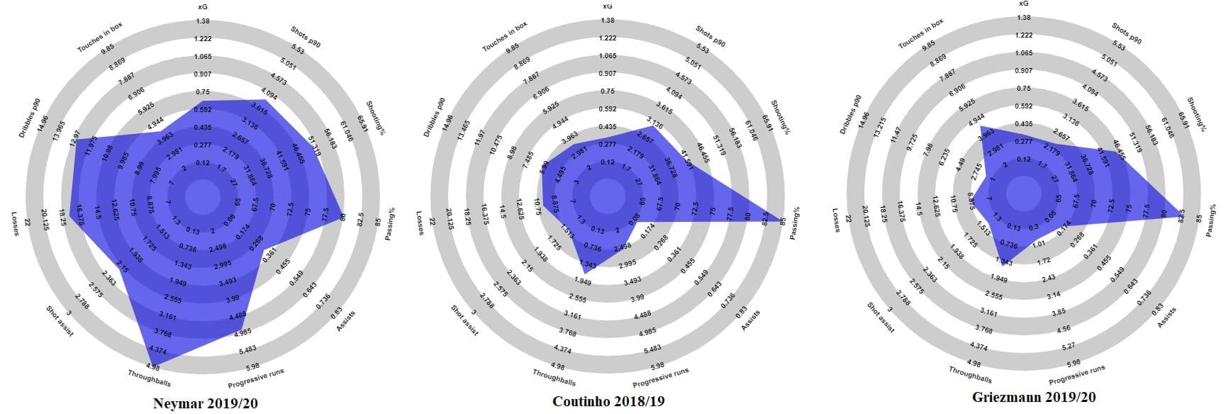 Neymar at Barcelona 2019/20 - scout report - tactical analysis tactics